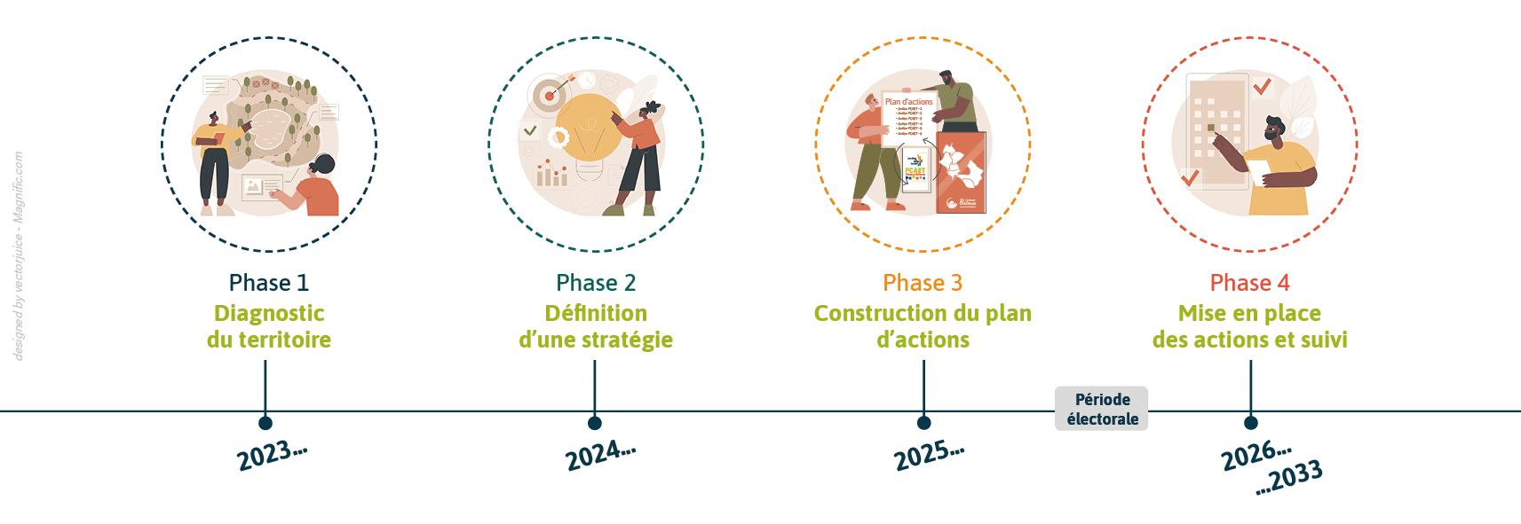 PHASES-PCAET-SITE-INTERNET